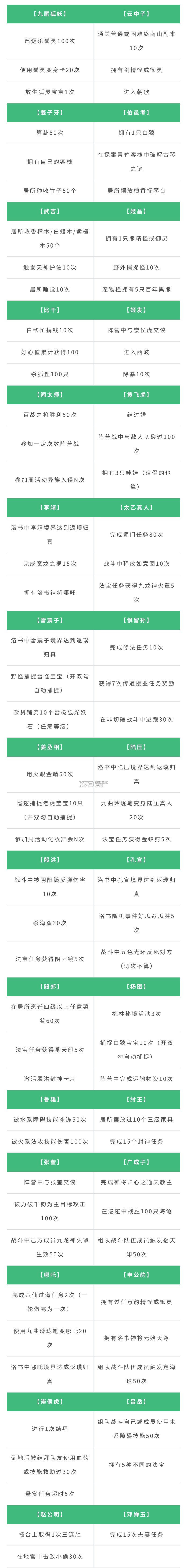 问道手游腾讯版官方安卓