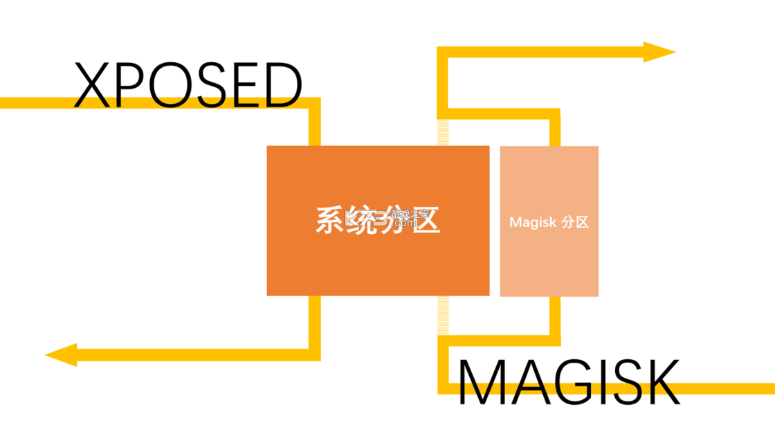 magisk面具官方中文版appv30.7