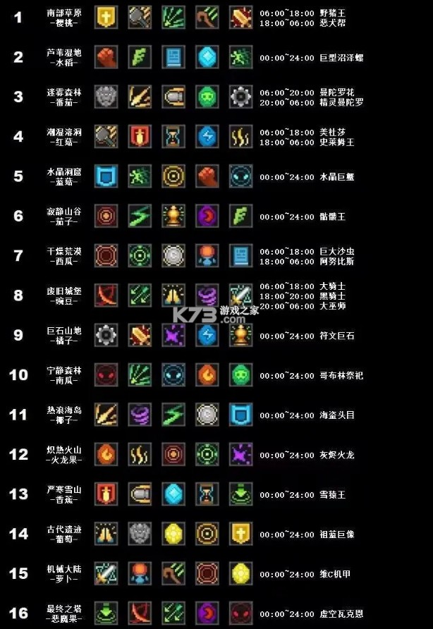 元气骑士前传应用宝渠道服