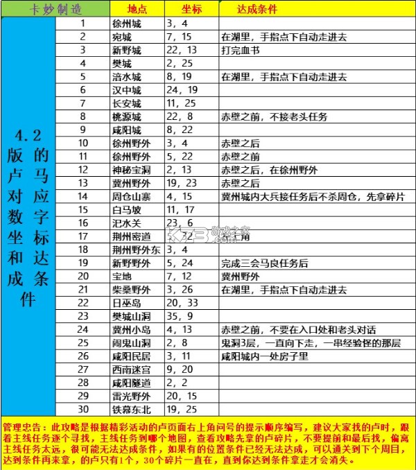三国演义吞噬无界vivo版