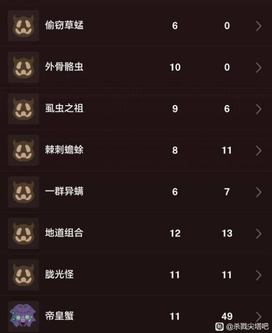 《杀戮尖塔2》战士游玩心得 铁甲战士怎么玩