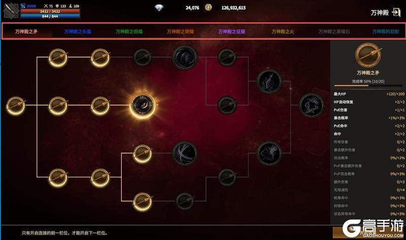 《领主契约》万神殿系统深度解析：战力提升与资源策略指南