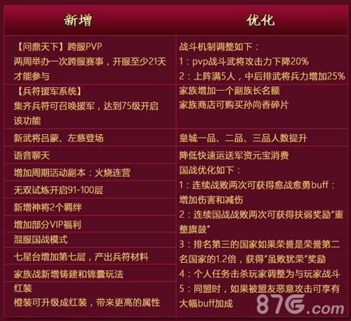 横扫千军系统优化